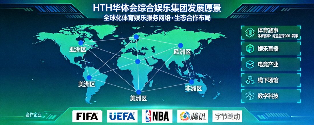 HTH华体会综合娱乐集团发展愿景示意图 - 展现全球化体育娱乐服务网络与生态合作布局